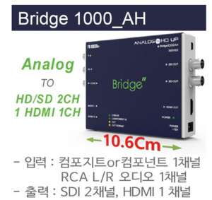 정품브릿지 Bridge 1000AH Analog to SDI/HDMI컨버터