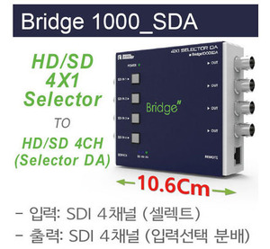 정품 브릿지 Bridge 1000SDA 4ch SDI 셀렉터 분배기